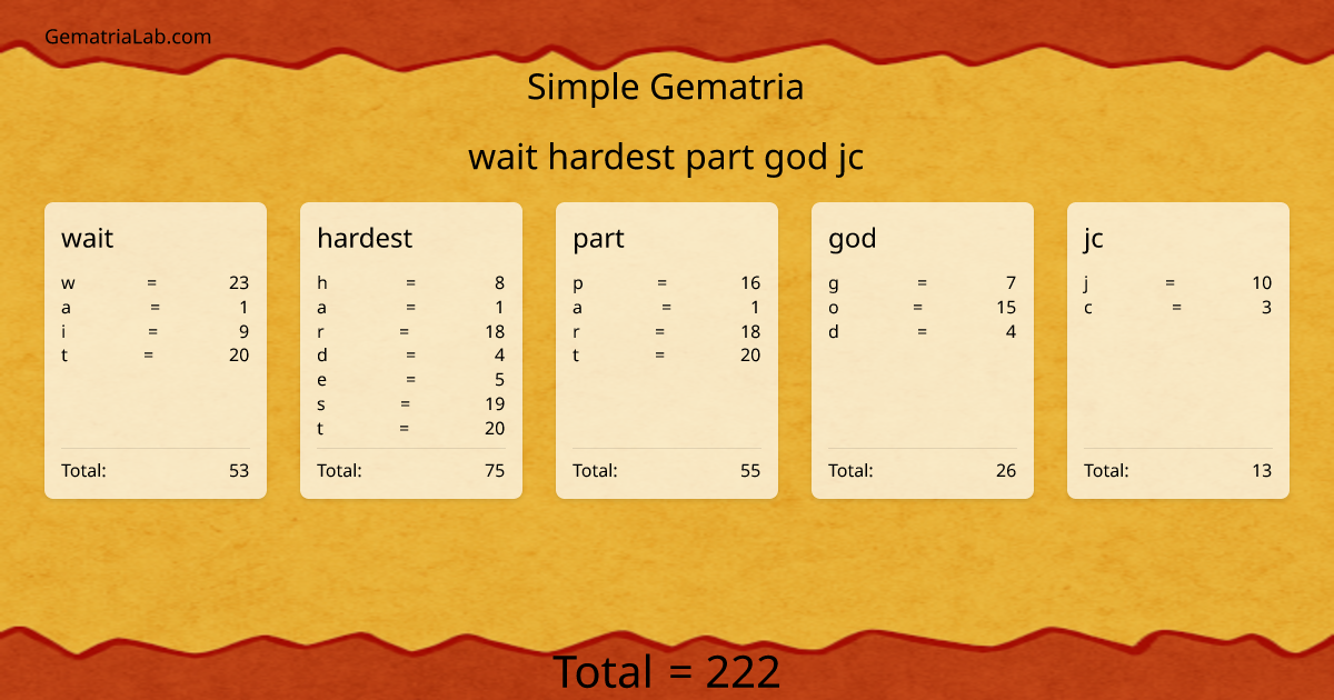 wait hardest part god jc in simple Gematria